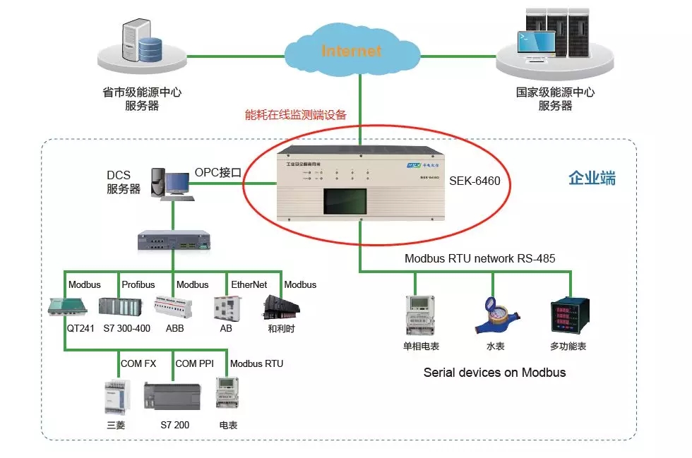 『能耗在线监测头条』 关于重点用能单位数据安全，你想知道的都在这里！！！