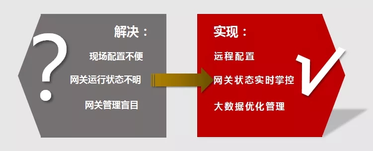  SEG云是一朵怎样的云？