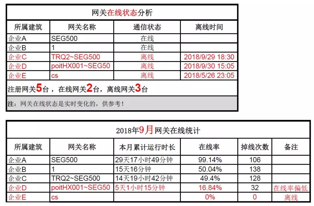  SEG云是一朵怎样的云？