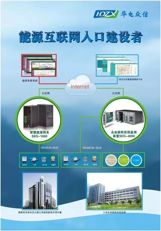 华电众信受邀参加ABCSUMMIT 2018云智峰会并做主题发言