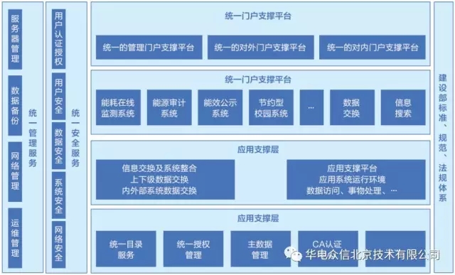 省级大型公建节能运行监管体系典型案例——基于云平台的智慧能源网关在线管理应用