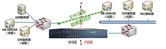 产品快讯--华电众信推出HZC-7700网闸产品 产品快讯--华电众信推出HZC-7700网闸产品