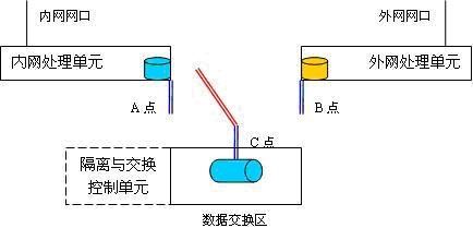 SEK-6460为企业数字化运营系统建设保驾护航