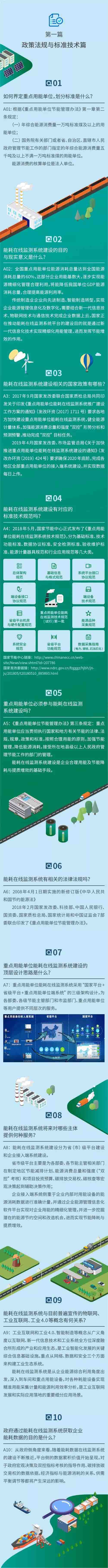 重点用能单位能耗在线监测40问（第一篇）