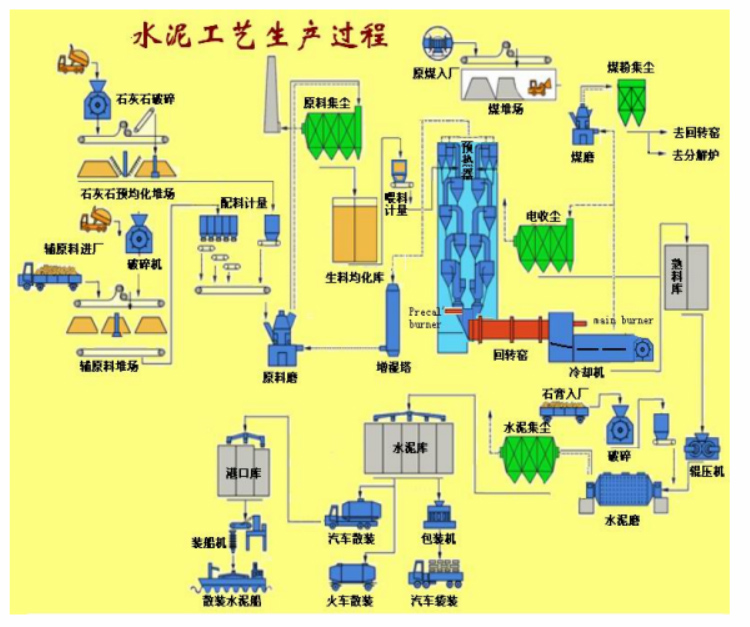 SEK-6460端设备助力水泥厂完成重点用能在线监测建设