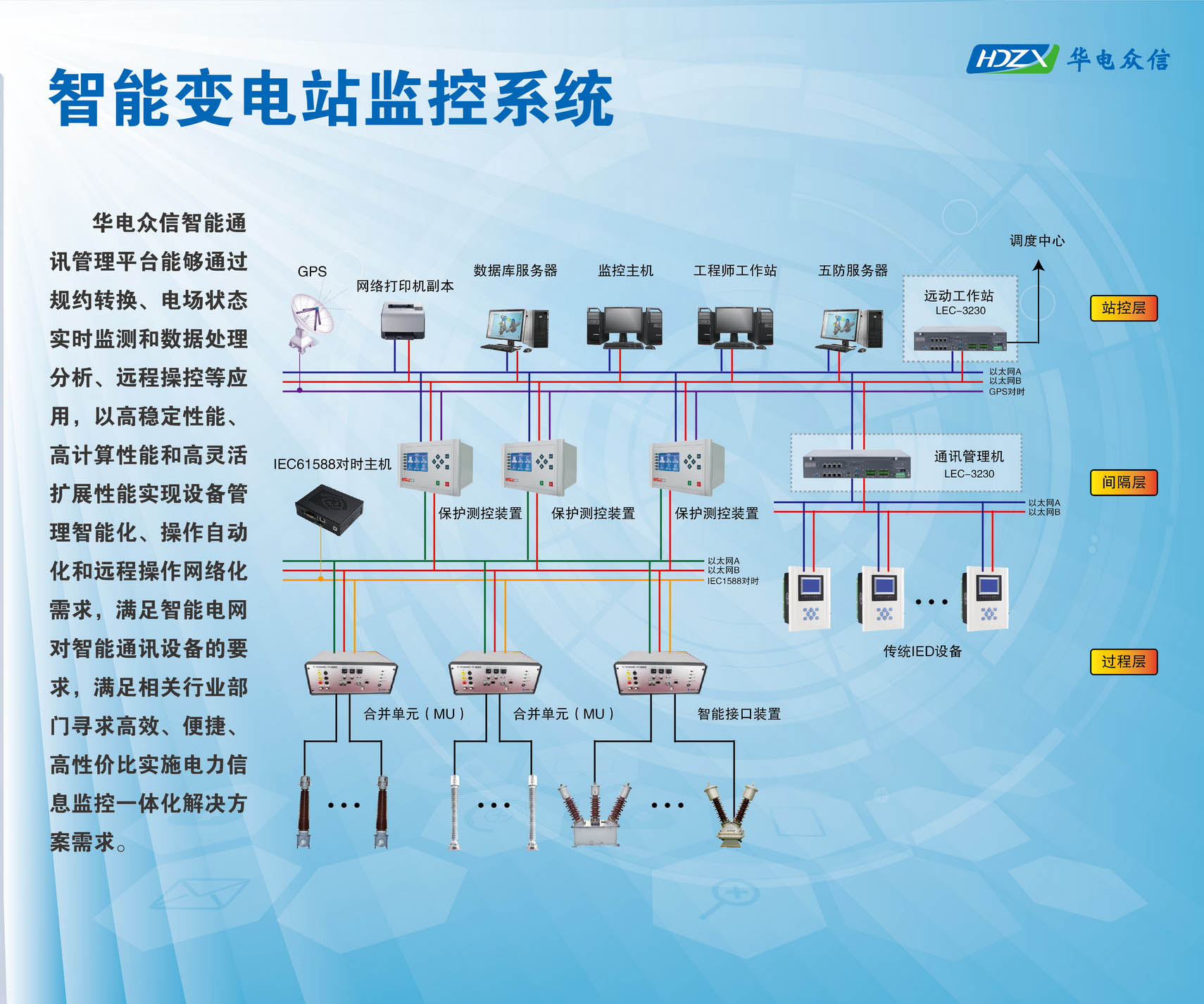 LEC-3230作为智能远动机在变电站综合系统的应用