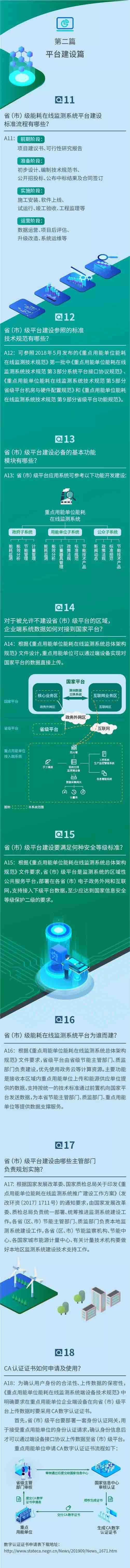 重点用能单位能耗在线监测40问（第二篇）