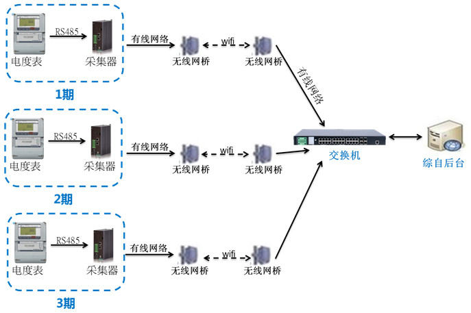 LEC-3070、3170 在化工厂调度系统中的应用