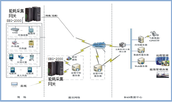 华电众信发布智慧能源网关SEG-2000系列