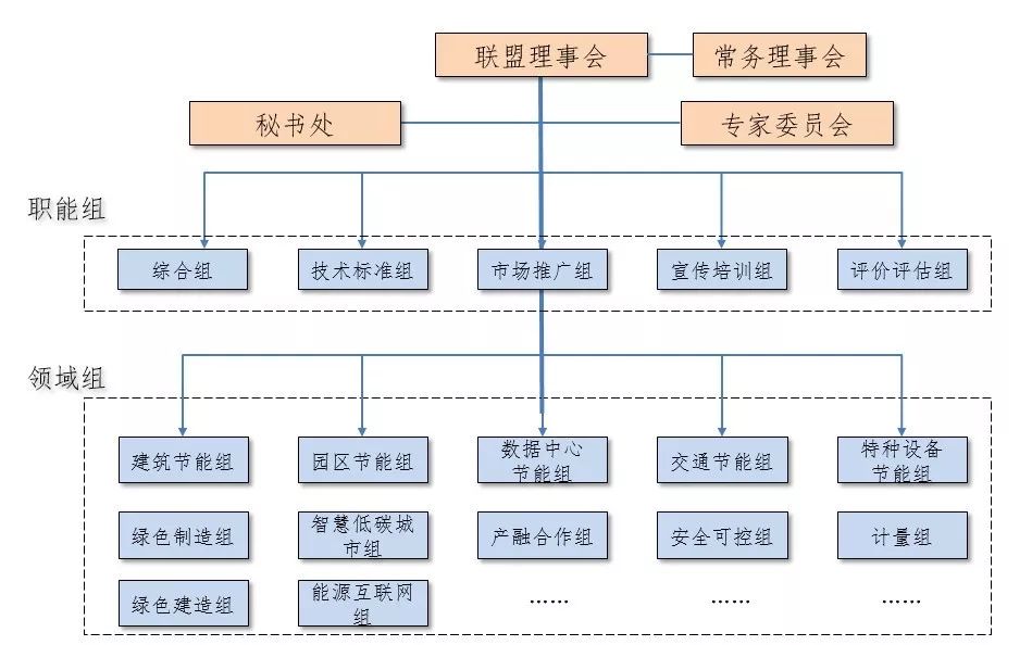 华电众信当选“互联网+节能”产业联盟工作组主席