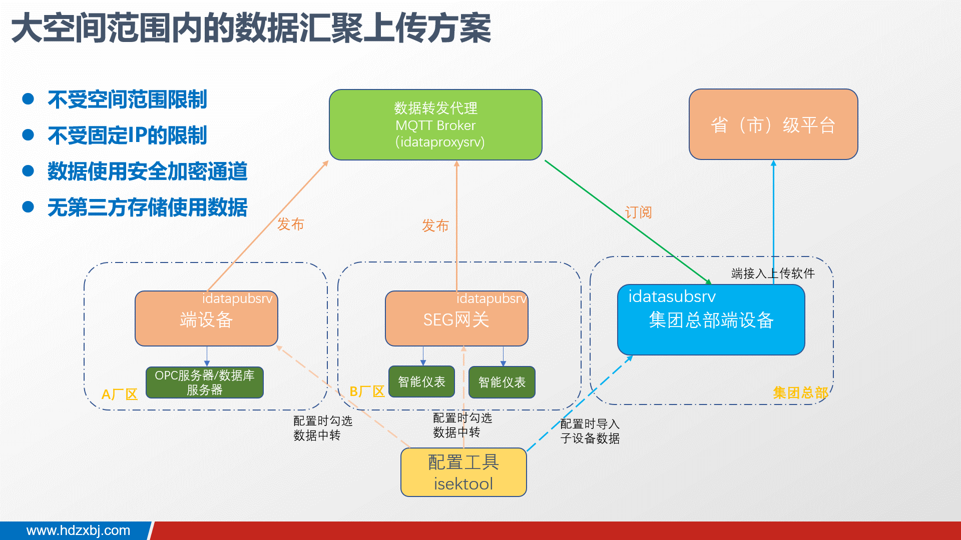 能耗在线监测培训班一期 成功举办