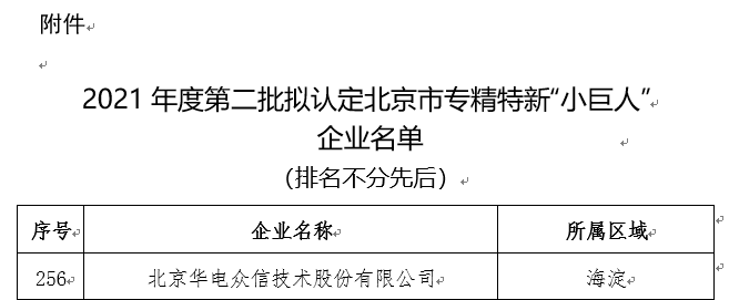 【喜报】华电众信荣获北京市专精特新“小巨人”企业称号