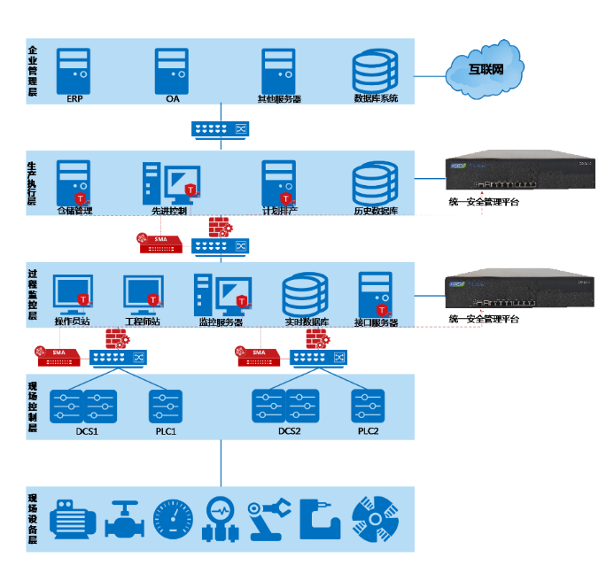 快讯-华电众信推出高性能网络应用平台HEC-3242