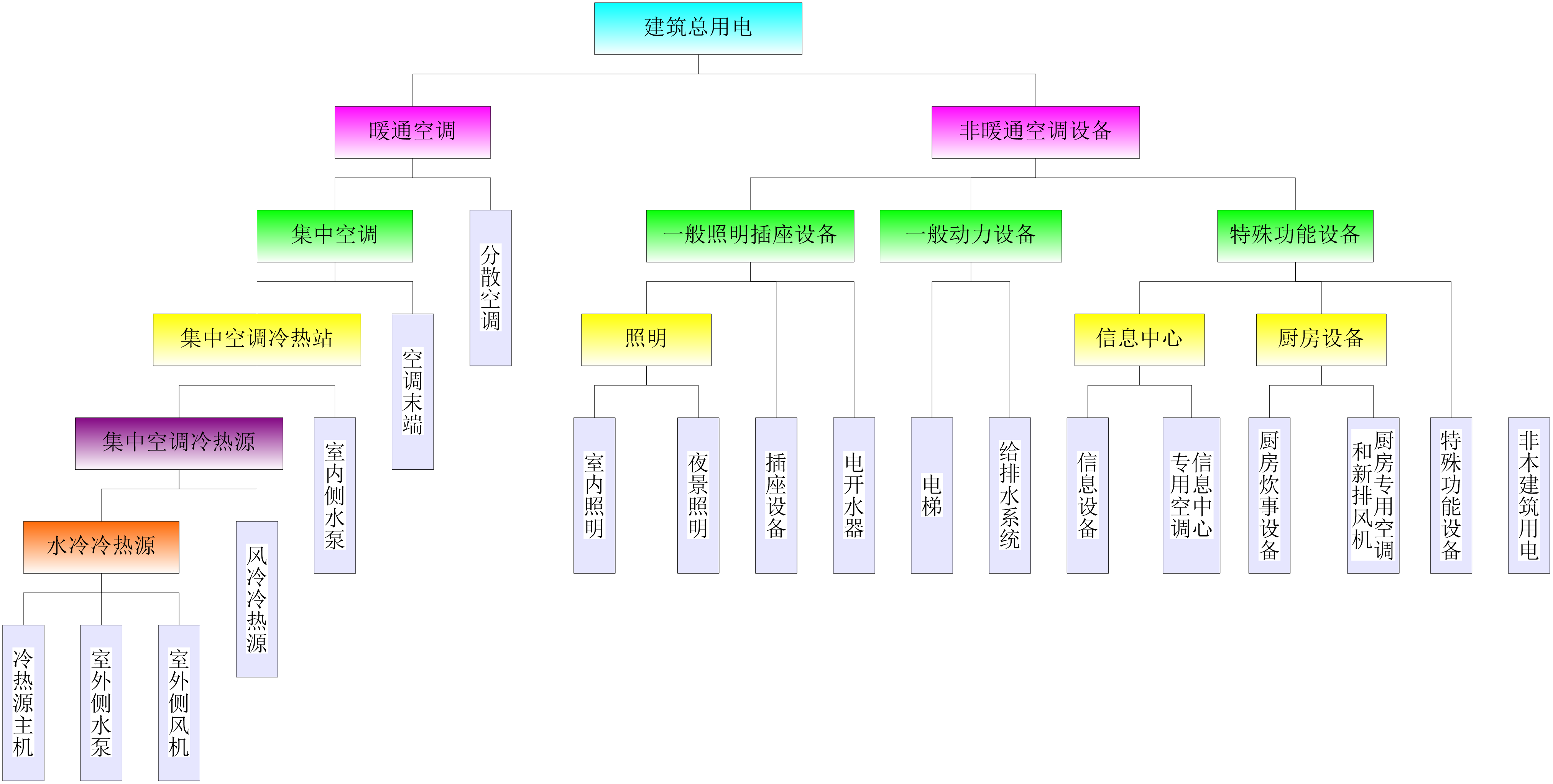 SEG-6000在中国商飞能耗监控系统的应用