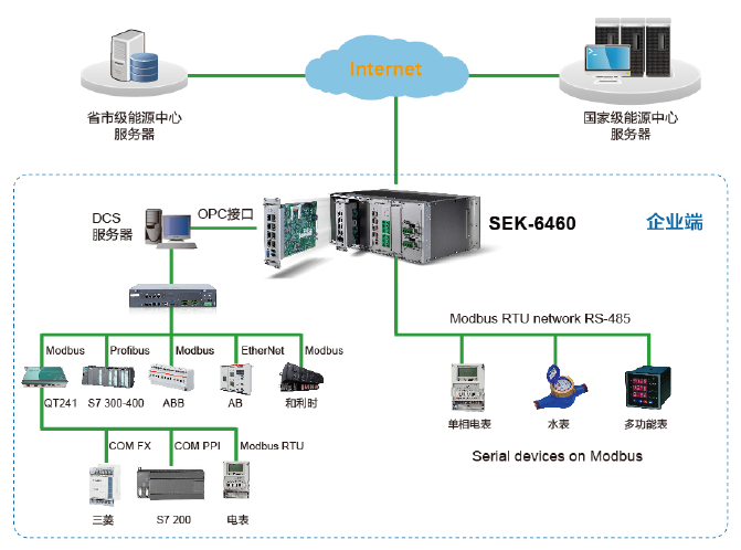 SEK-6460端设备助力水泥厂完成重点用能在线监测建设