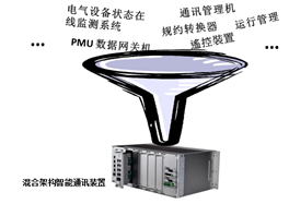 华电众信HICD-3480在智能远动机产品中的应用