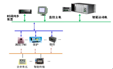 华电众信HICD-3480在智能远动机产品中的应用