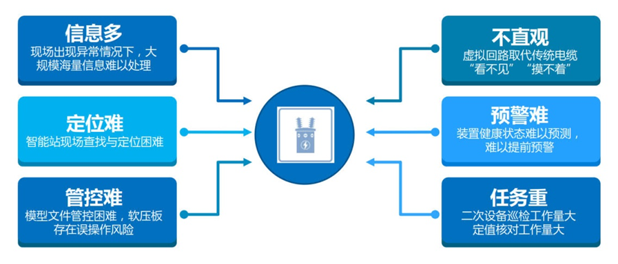 华电众信精品网关机LEC-3212在智能变电站保护设备在线监视与诊断装置中的应用