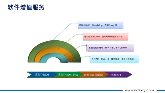 华电众信精品网关机LEC-3212在智能变电站保护设备在线监视与诊断装置中的应用