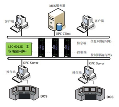 LEC-6012D在工业安全领域的应用