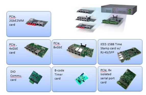 华电LEC-3230在轨道交通综合监控系统的应用