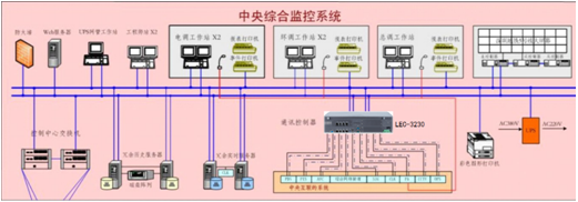 华电LEC-3230在轨道交通综合监控系统的应用