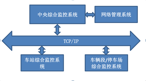 华电LEC-3230在轨道交通综合监控系统的应用