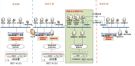华电众信HZC-6151基于飞腾架构的国产化自主可控平台在电力网络安全监测系统的应用